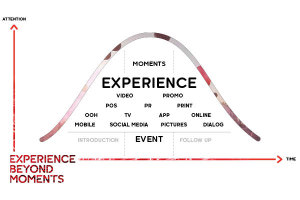 EAST-END-Strategie-Grafik-Kurve-Chart7