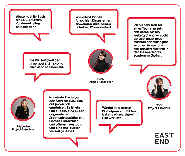 EAST-22001---RZ---Infografiken-2.2---240522---MO_Fragen-